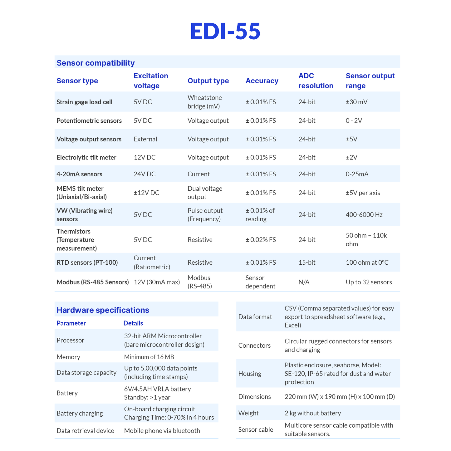 EDI-55