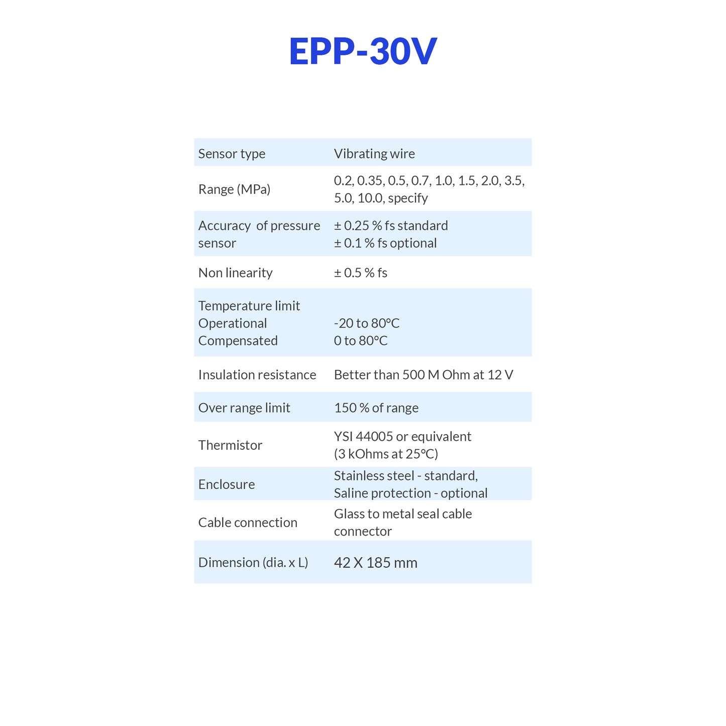 EPP-30V