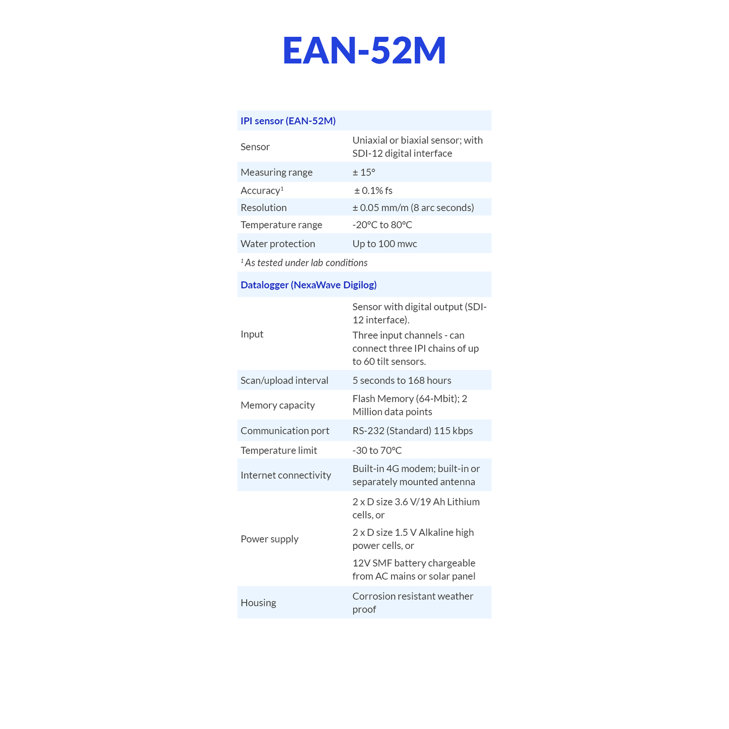 EAN-52M