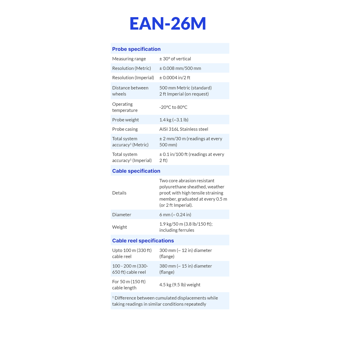 EAN-26M