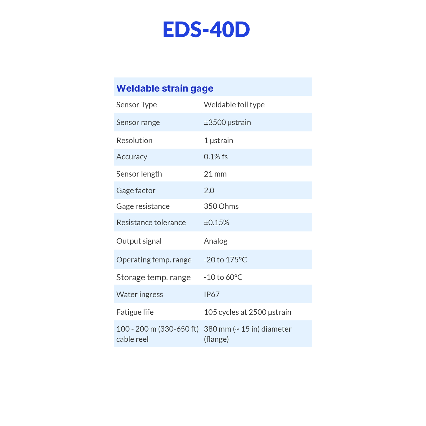EDS-40D