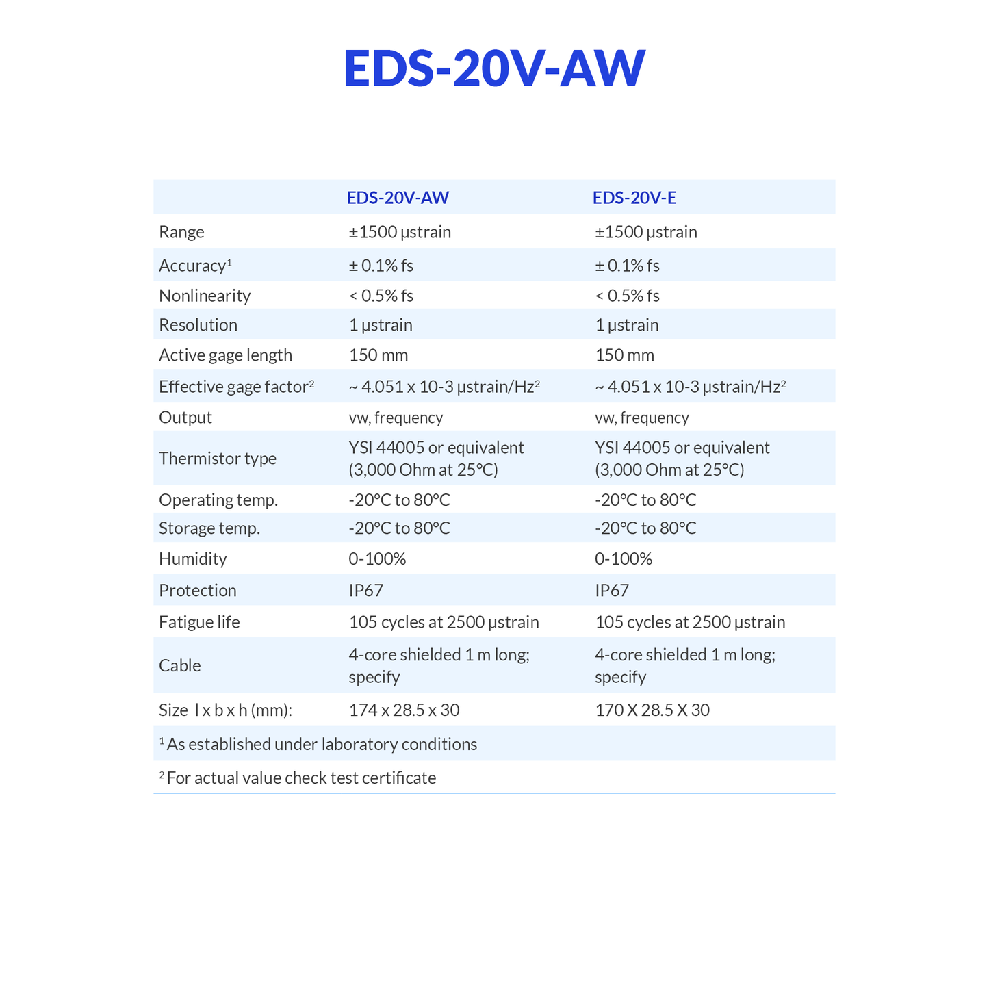 EDS-20V-AW