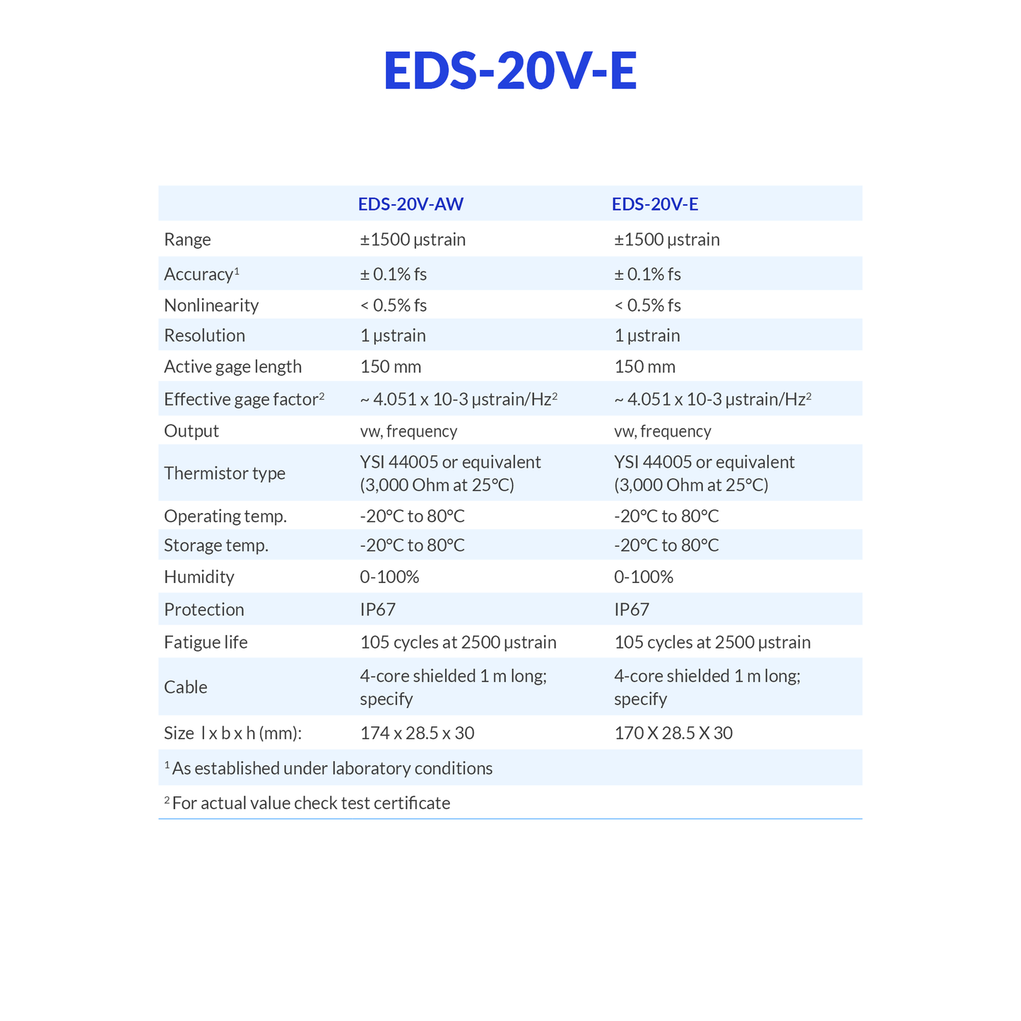 EDS-20V-E