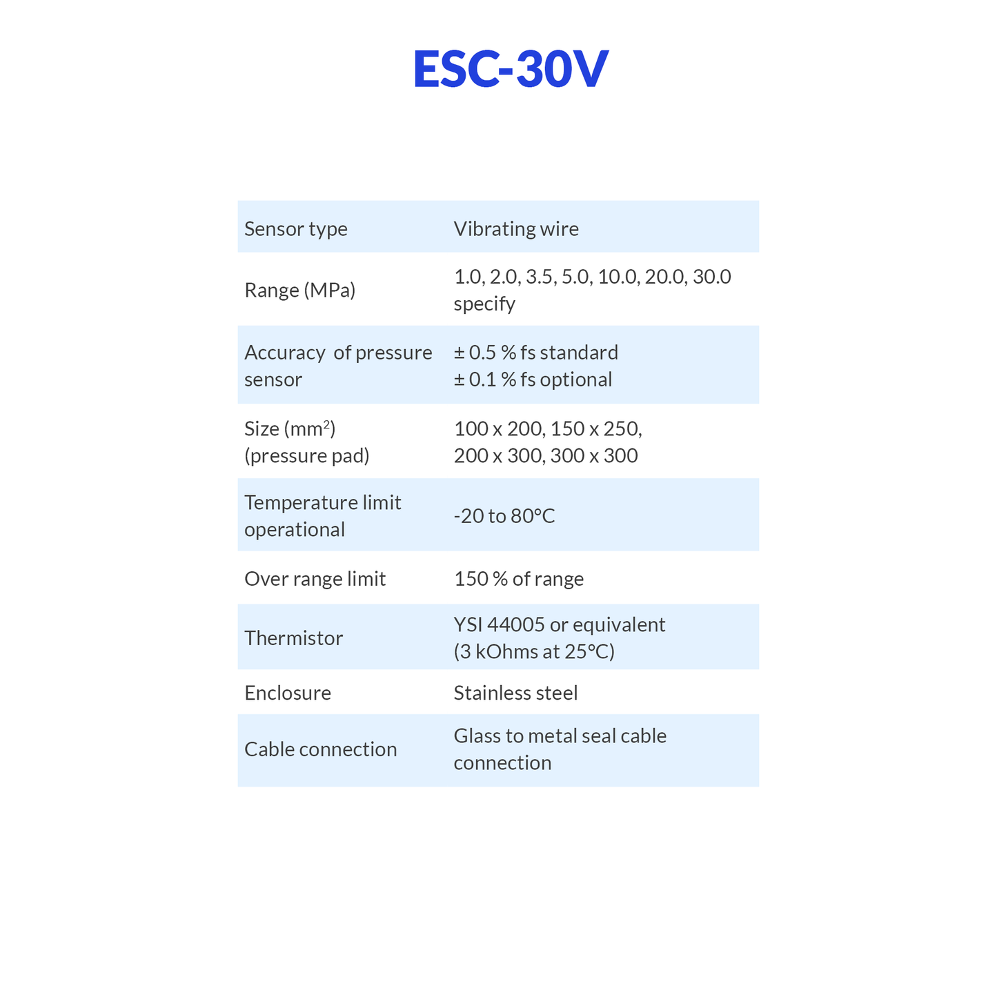 ESC-30V