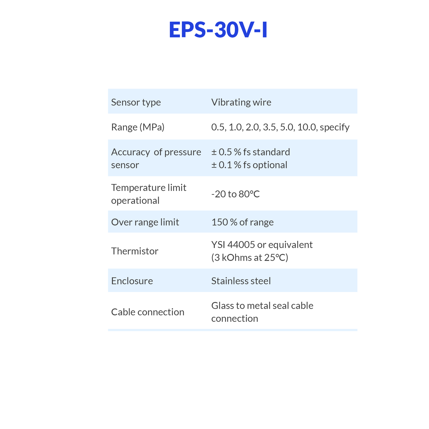 EPS-30V-I