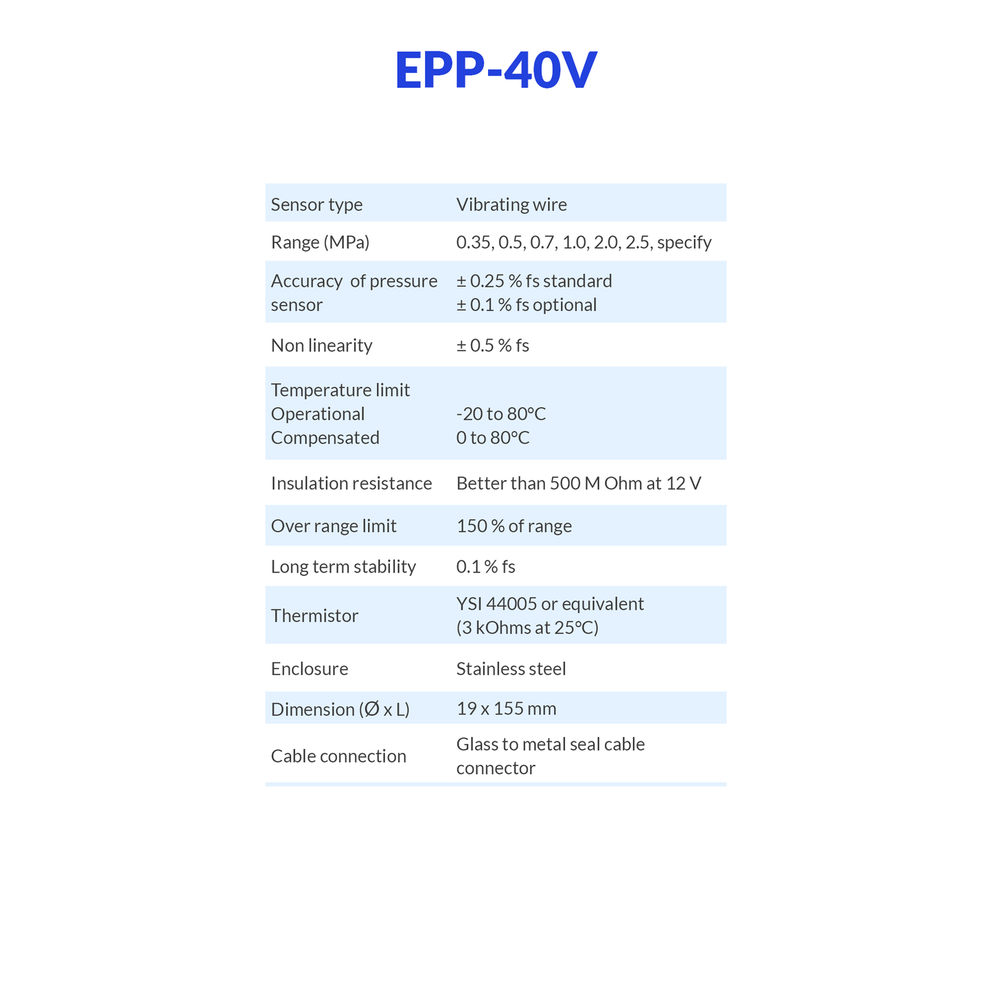 EPP-40V