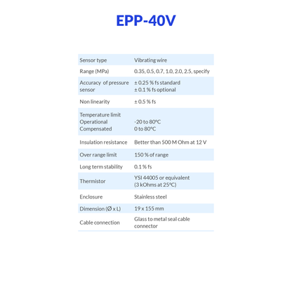 EPP-40V