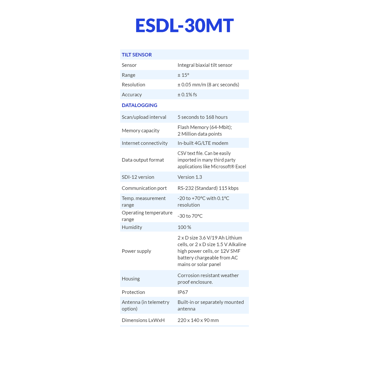 ESDL-30MT