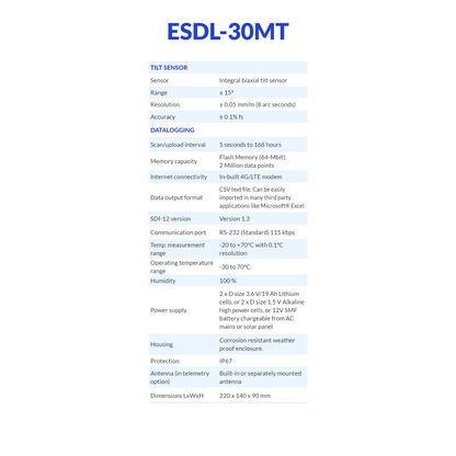 ESDL-30MT
