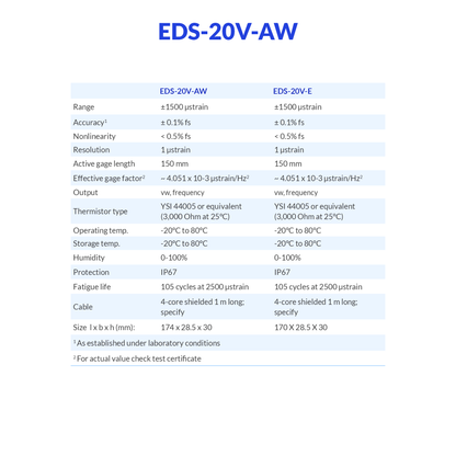 EDS-20V-AW